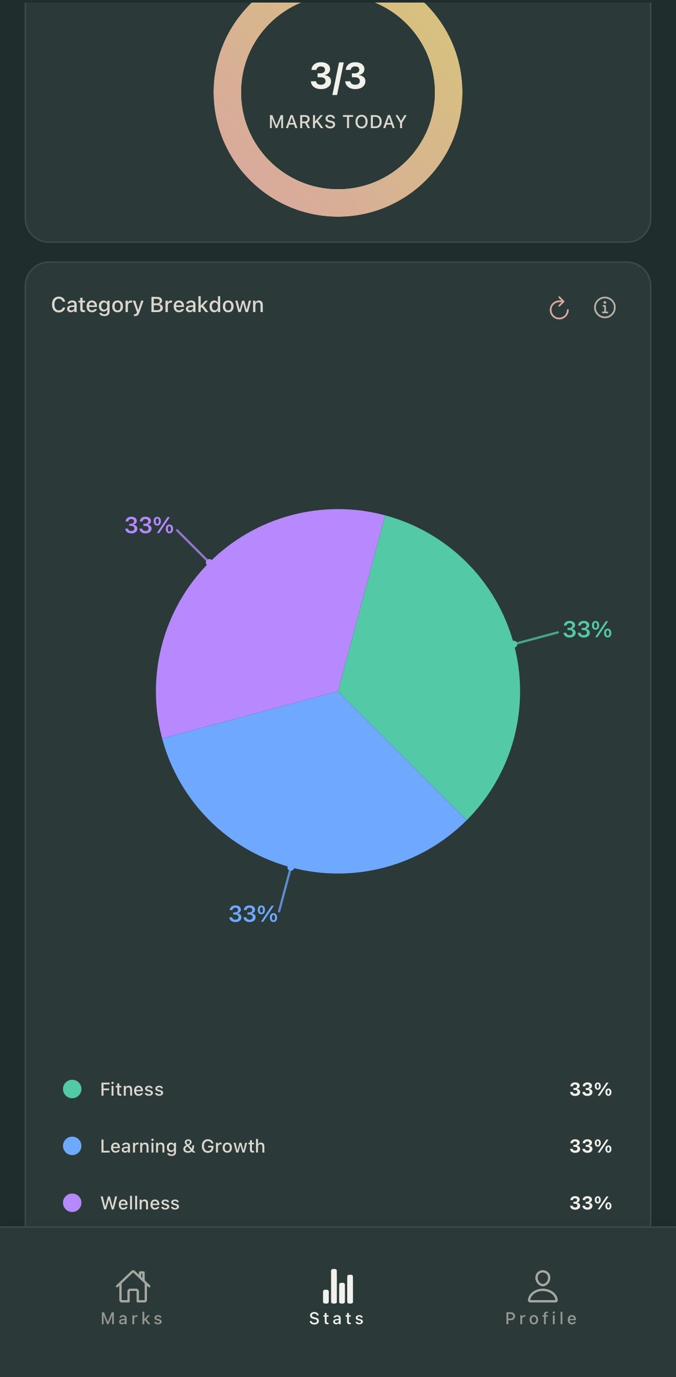 Livra+ Stats